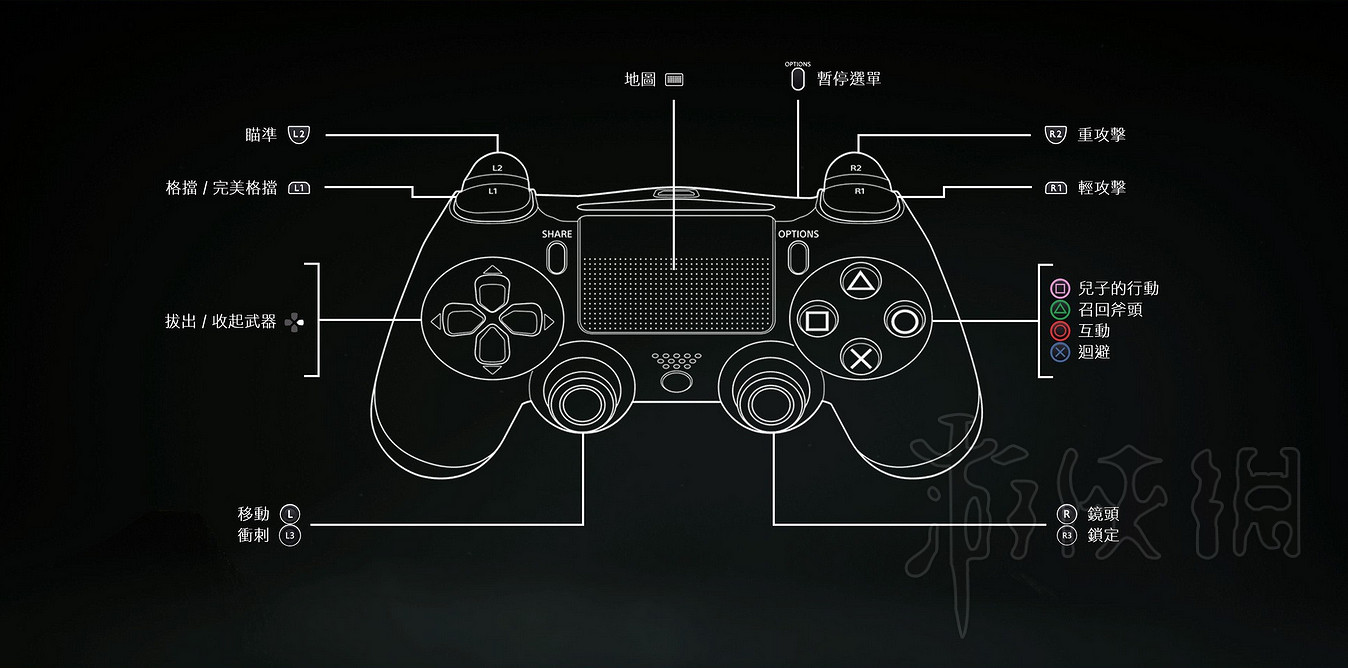 《戰神4》手把設定介紹 手把怎麽操作？