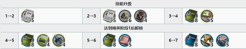 《明日方舟》耀騎士臨光精二材料 異格臨光精二專三材料需求 《明日方舟》耀騎士臨光精二材料 異格臨光精二專三材料需求