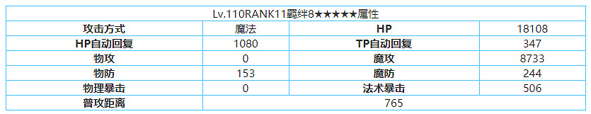 《公主連結》露娜怎麽樣 公主連結露娜技能屬性介紹 《公主連結》露娜怎麽樣 公主連結露娜技能屬性介紹