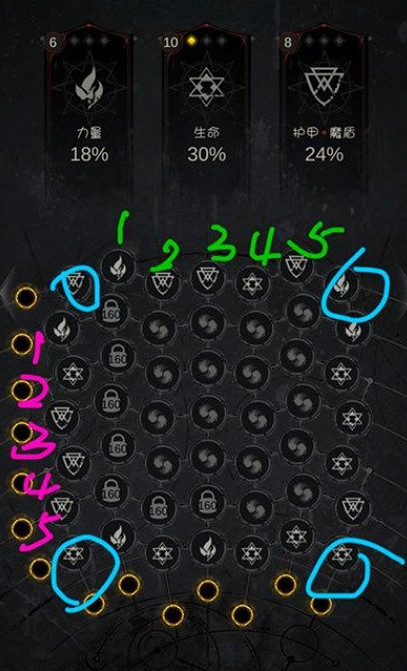 《地下城堡3》品格洗練教學 魂之詩英雄品格洗練攻略 《地下城堡3》品格洗練教學 魂之詩英雄品格洗練攻略