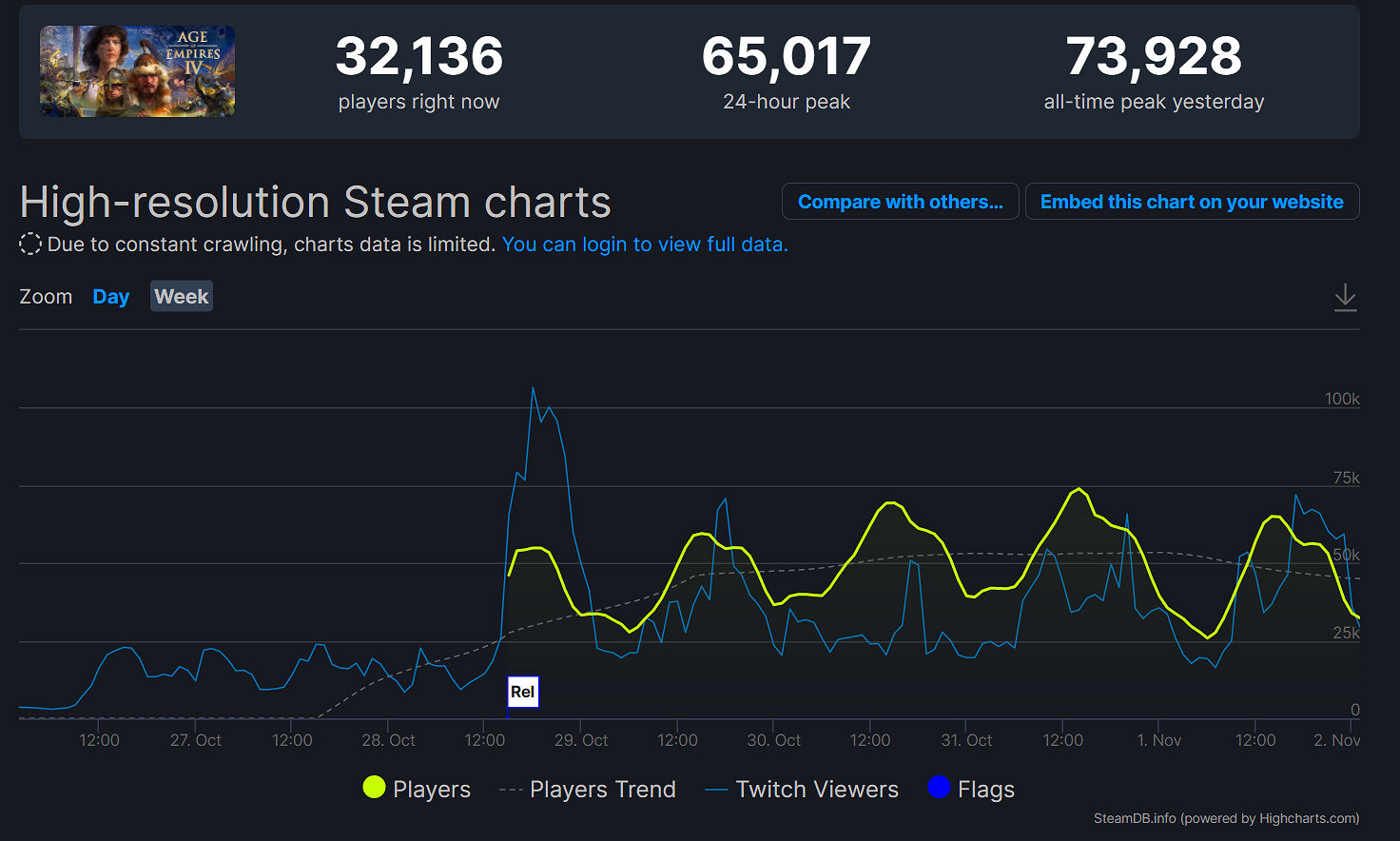 《世紀帝國4》可能還會登陸Xbox平台 《世紀帝國4》可能還會登陸Xbox平台