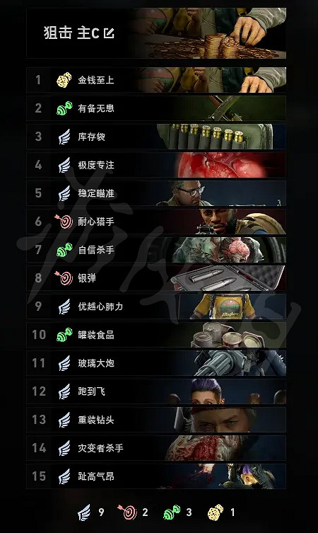 《喋血復仇》狙擊手卡組如何選擇?狙擊手卡組推薦 《喋血復仇》狙擊手卡組如何選擇?狙擊手卡組推薦