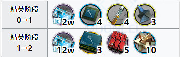 《明日方舟》蝕清精二材料 長夜臨光五星術師蝕清材料需求