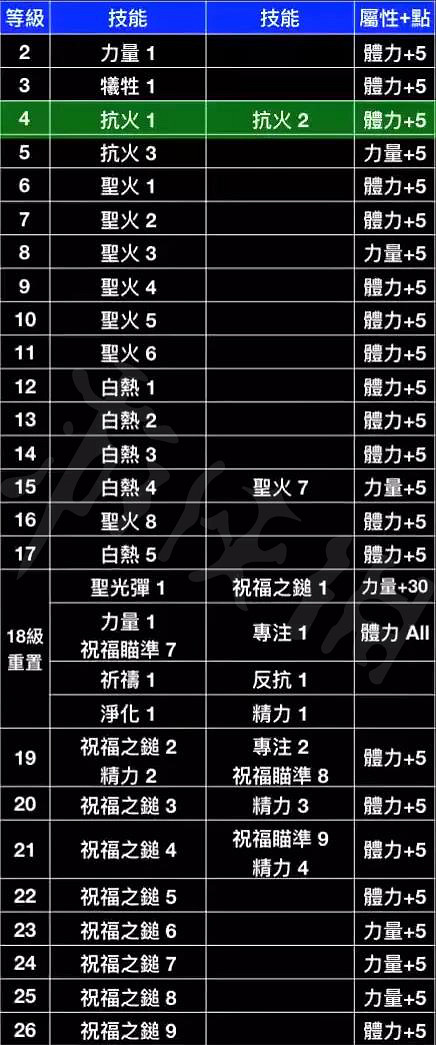 《暗黑破壞神2獄火重生》祝福之錘聖騎士怎麽玩?祝福之錘聖騎士加點推薦 《暗黑破壞神2獄火重生》祝福之錘聖騎士怎麽玩?祝福之錘聖騎士加點推薦