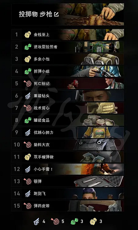 《喋血復仇》投擲流卡組如何搭配?投擲流卡組介紹 《喋血復仇》投擲流卡組如何搭配?投擲流卡組介紹