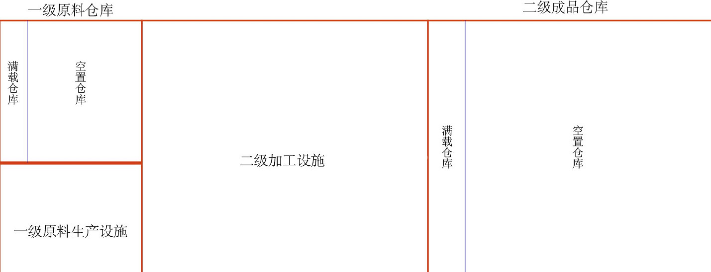 《大都會：天際》工業DLC怎麽玩 工廠運作機制解析及規劃建議
