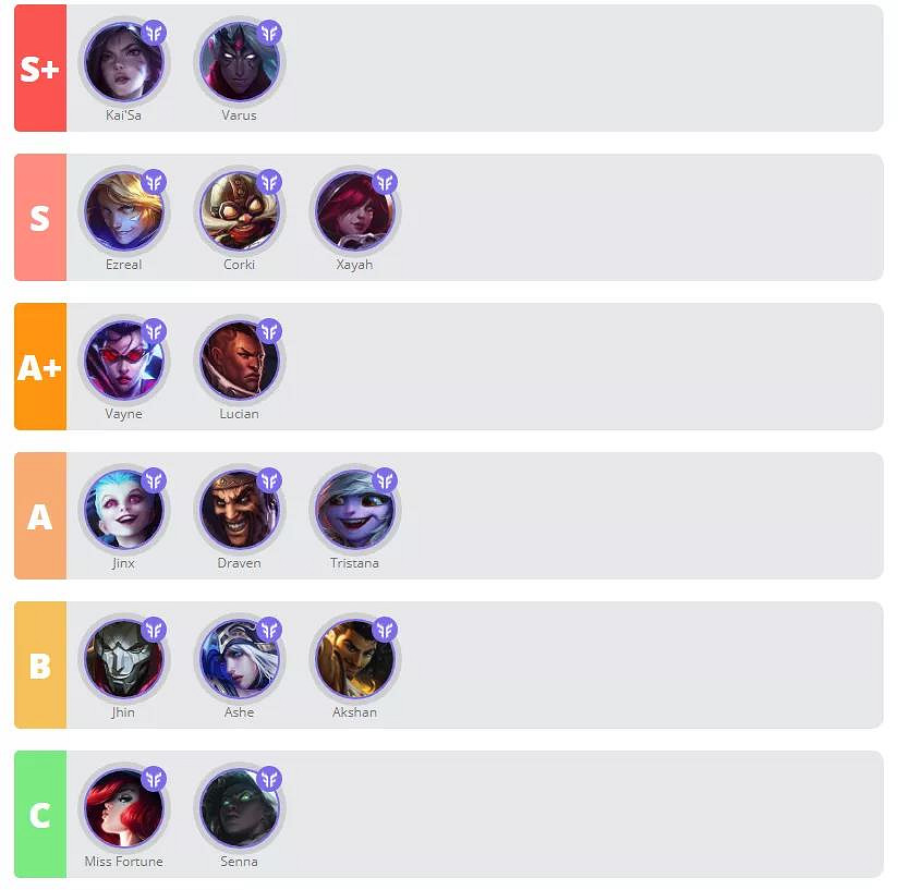 《英雄聯盟手遊》英雄強度排行 LOL手遊2.5A版本英雄排行