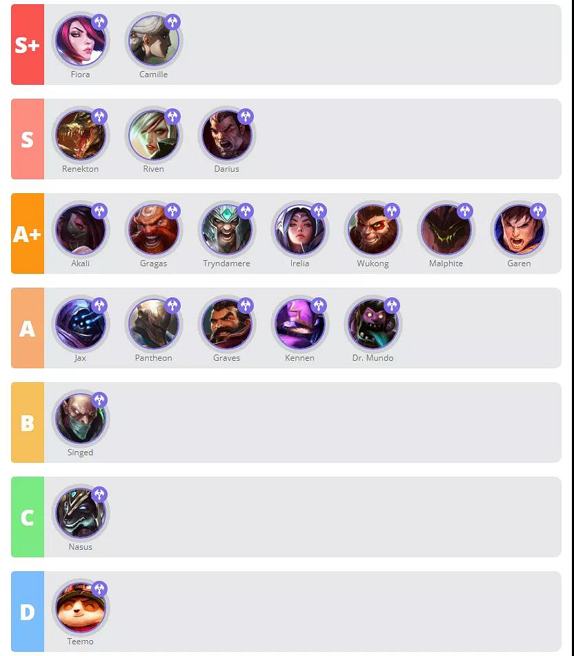 《英雄聯盟手遊》英雄強度排行 LOL手遊2.5A版本英雄排行