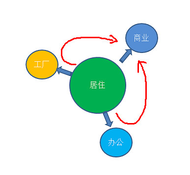 《大都會:天際》交通規劃圖文教學 《大都會:天際》交通規劃圖文教學