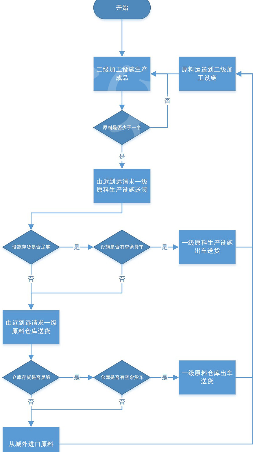 《大都會：天際》工業DLC怎麽玩 工廠運作機制解析及規劃建議