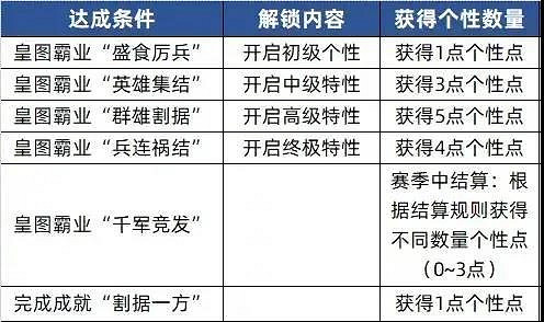 《三國志戰略版》S10什麽時候開始 北定中原劇本玩法 《三國志戰略版》S10什麽時候開始 北定中原劇本玩法