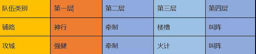 《三國志戰略版》個性系統效果一覽 S10北定中原個性加點推薦