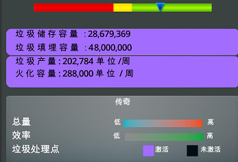 《大都會：天際》垃圾場及墓地建造圖文心得分享攻略