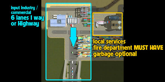 《大都會:天際》工業區無擁堵最好設計圖文指南 《大都會:天際》工業區無擁堵最好設計圖文指南