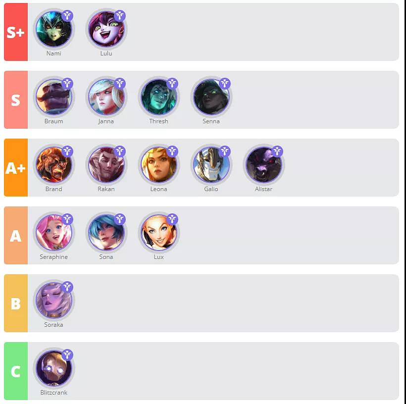 《英雄聯盟手遊》英雄強度排行 LOL手遊2.5A版本英雄排行