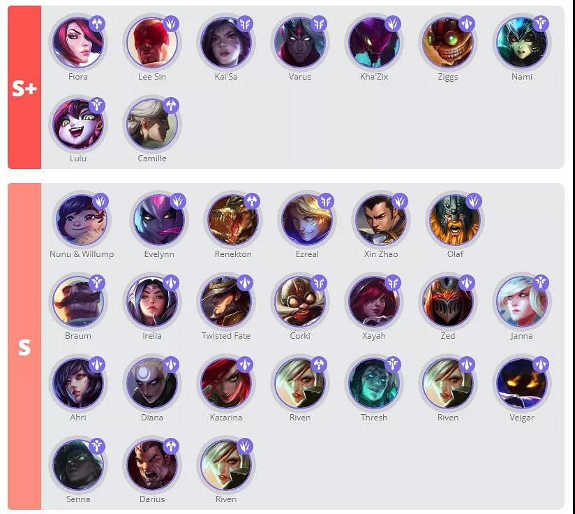 《英雄聯盟手遊》英雄強度排行 LOL手遊2.5A版本英雄排行