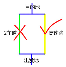《大都會:天際》交通規劃圖文教學 《大都會:天際》交通規劃圖文教學