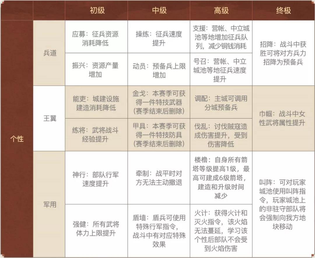 《三國志戰略版》S10什麽時候開始 北定中原劇本玩法 《三國志戰略版》S10什麽時候開始 北定中原劇本玩法