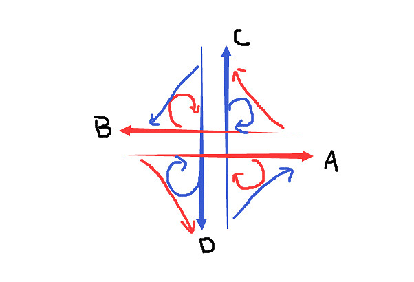 《大都會:天際》交通規劃圖文教學 《大都會:天際》交通規劃圖文教學