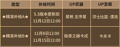 《崩壞3》最新活動匯總 v5.3新增活動一覽