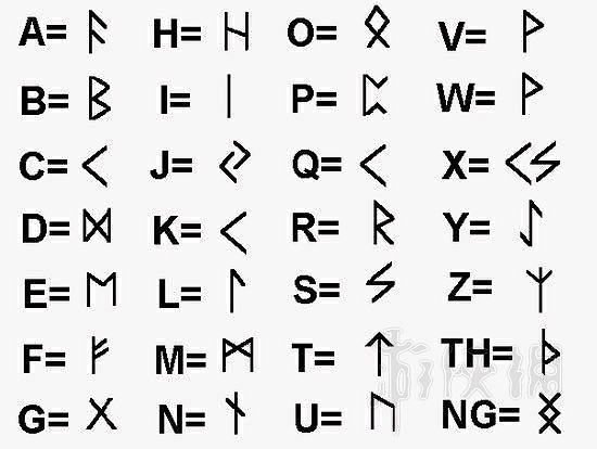 《戰神4》壁畫什麽意思?壁畫預言個人分析 《戰神4》壁畫什麽意思?壁畫預言個人分析