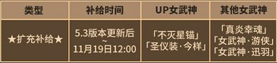 《崩壞3》最新活動匯總 v5.3新增活動一覽