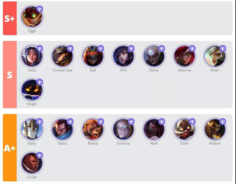 《英雄聯盟手遊》英雄強度排行 LOL手遊2.5A版本英雄排行