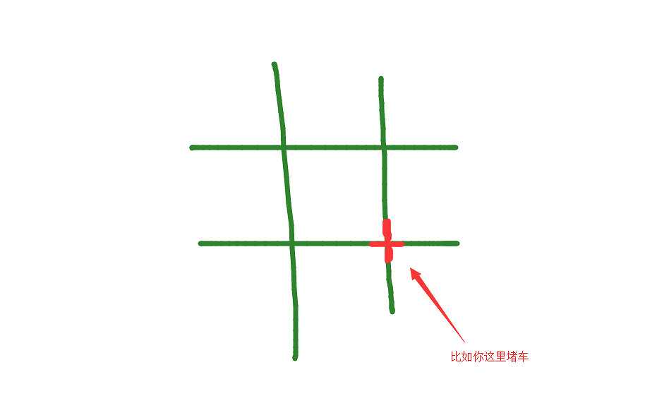 《大都會:天際》簡單粗暴的不堵車技巧分享攻略 《大都會:天際》簡單粗暴的不堵車技巧分享攻略