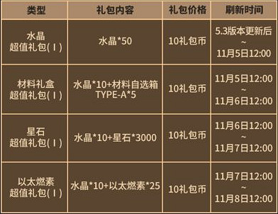 《崩壞3》最新活動匯總 v5.3新增活動一覽