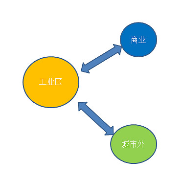 《大都會:天際》交通規劃圖文教學 《大都會:天際》交通規劃圖文教學