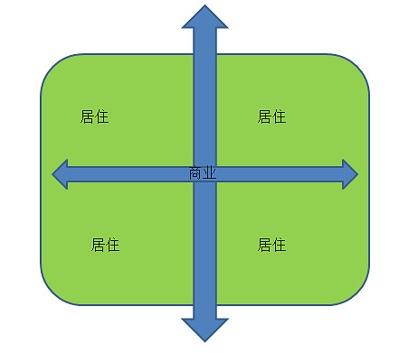《大都會:天際》交通規劃圖文教學 《大都會:天際》交通規劃圖文教學