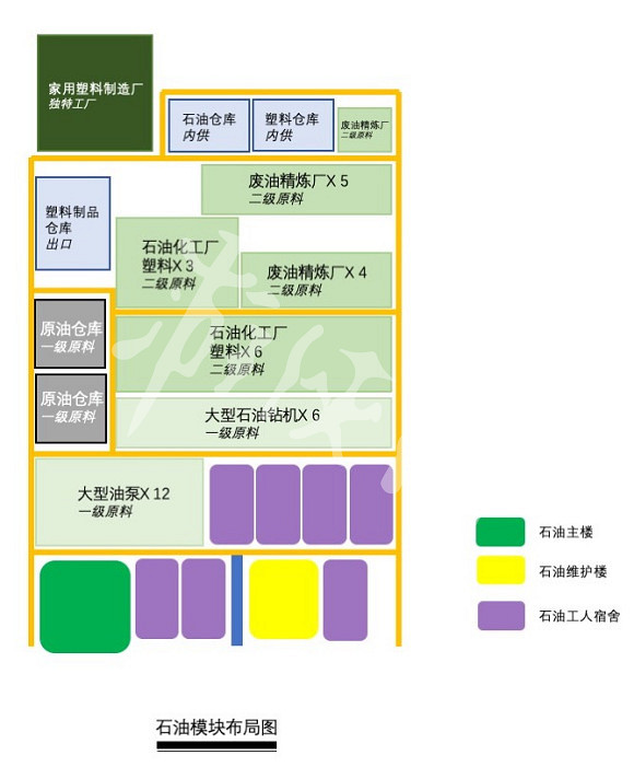 《大都會:天際》石油工廠怎麽建造 石油工廠建造指南 《大都會:天際》石油工廠怎麽建造 石油工廠建造指南