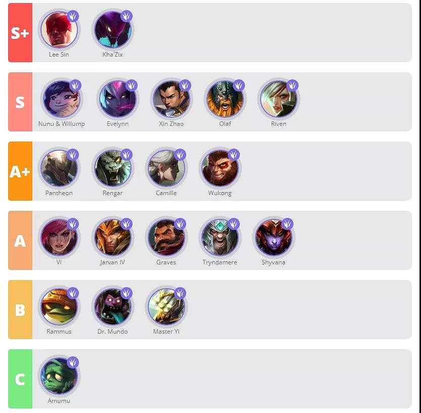 《英雄聯盟手遊》英雄強度排行 LOL手遊2.5A版本英雄排行