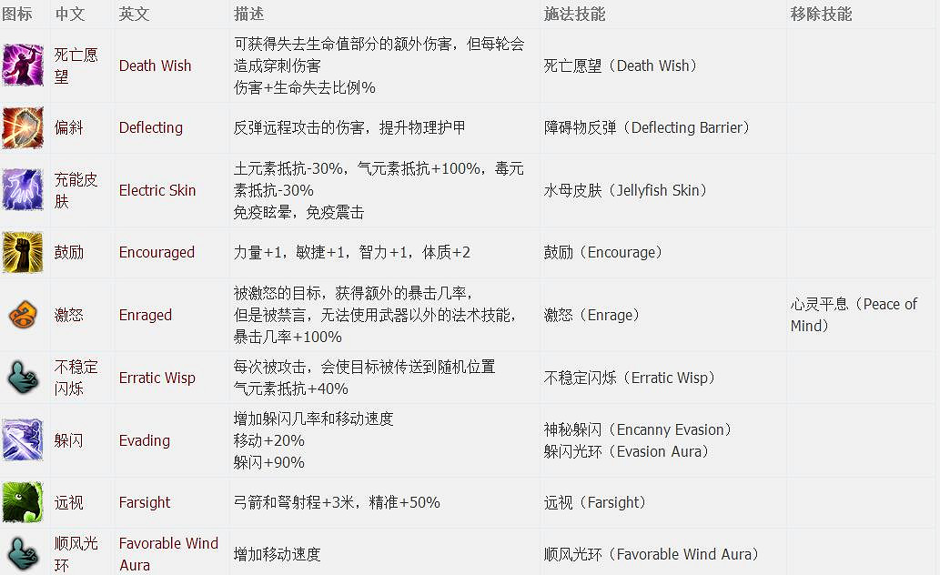 《神諭：原罪2》全章節全主支線任務流程圖文攻略 全角色/種族/職業+系統教學[攻略組]【完結】
