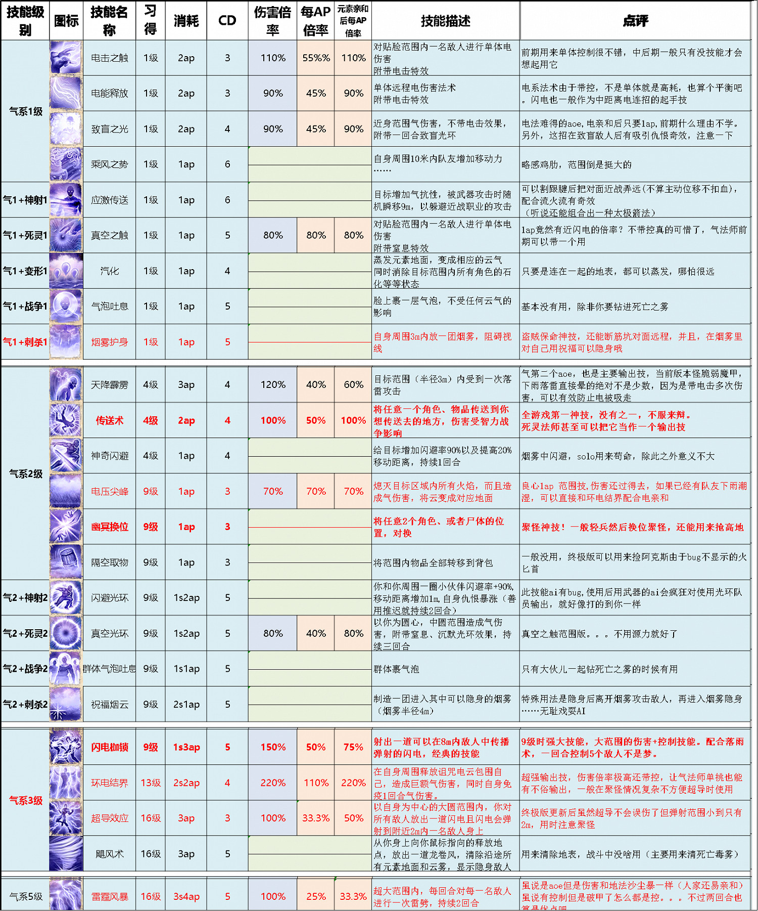 《神諭:原罪2》電親和是什麽意思 電親和機制介紹一覽 《神諭:原罪2》電親和是什麽意思 電親和機制介紹一覽