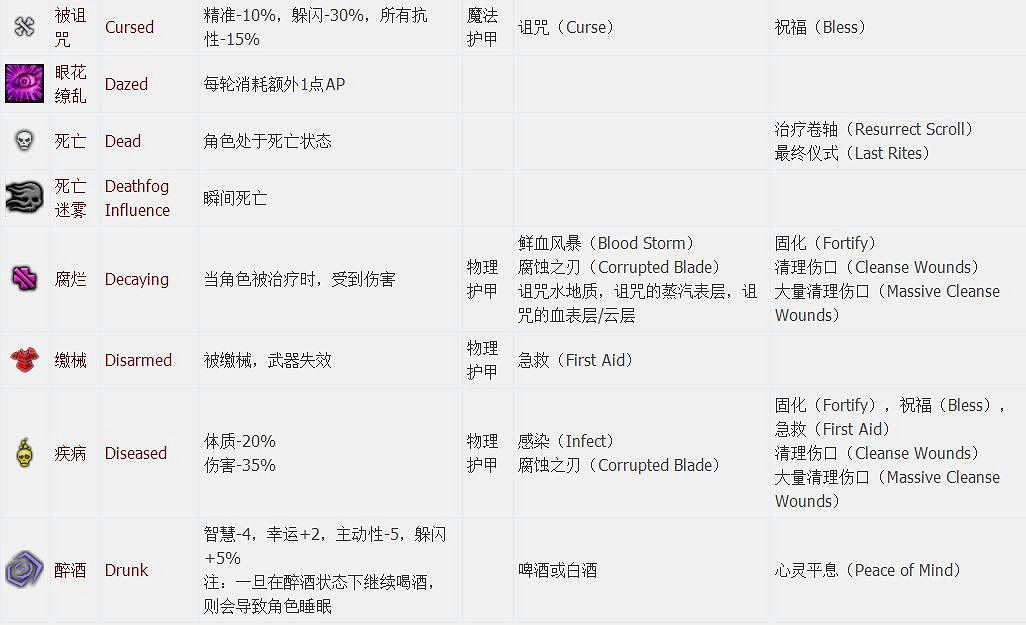 《神諭：原罪2》全章節全主支線任務流程圖文攻略 全角色/種族/職業+系統教學[攻略組]【完結】