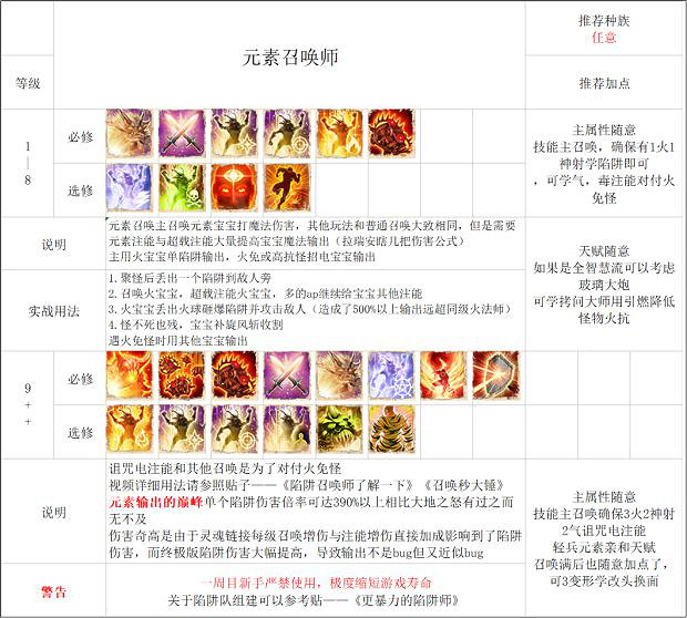 《神諭：原罪2》法師怎麽玩？法師流派推薦