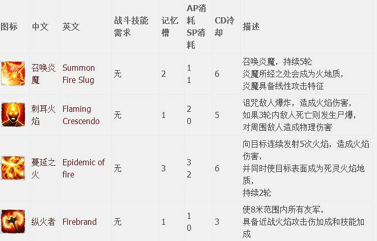 《神諭：原罪2》全章節全主支線任務流程圖文攻略 全角色/種族/職業+系統教學[攻略組]【完結】