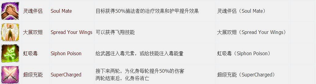 《神諭：原罪2》全章節全主支線任務流程圖文攻略 全角色/種族/職業+系統教學[攻略組]【完結】