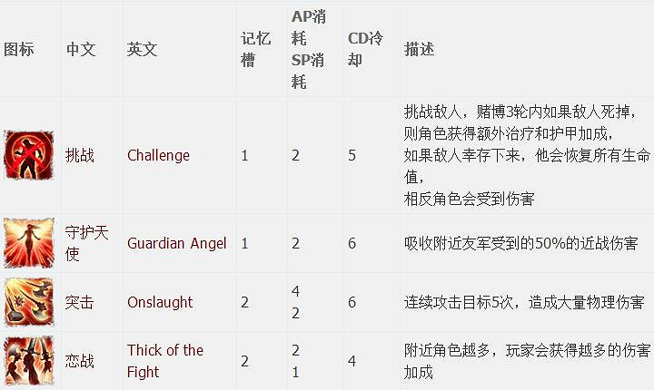 《神諭：原罪2》全章節全主支線任務流程圖文攻略 全角色/種族/職業+系統教學[攻略組]【完結】