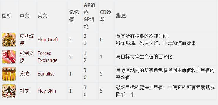 《神諭：原罪2》全章節全主支線任務流程圖文攻略 全角色/種族/職業+系統教學[攻略組]【完結】
