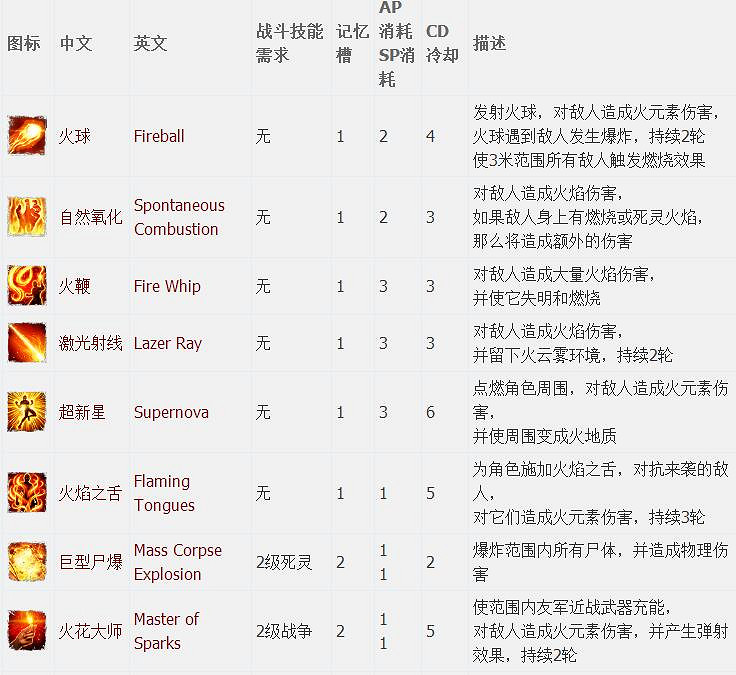 《神諭：原罪2》全章節全主支線任務流程圖文攻略 全角色/種族/職業+系統教學[攻略組]【完結】