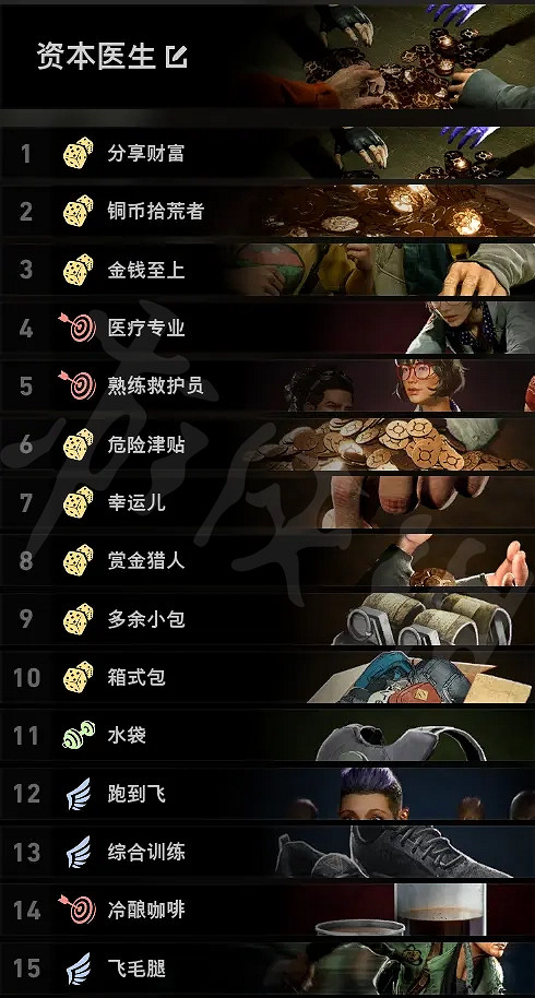 《喋血復仇》支援位怎麽玩?噩夢模式支援位卡組推薦 《喋血復仇》支援位怎麽玩?噩夢模式支援位卡組推薦