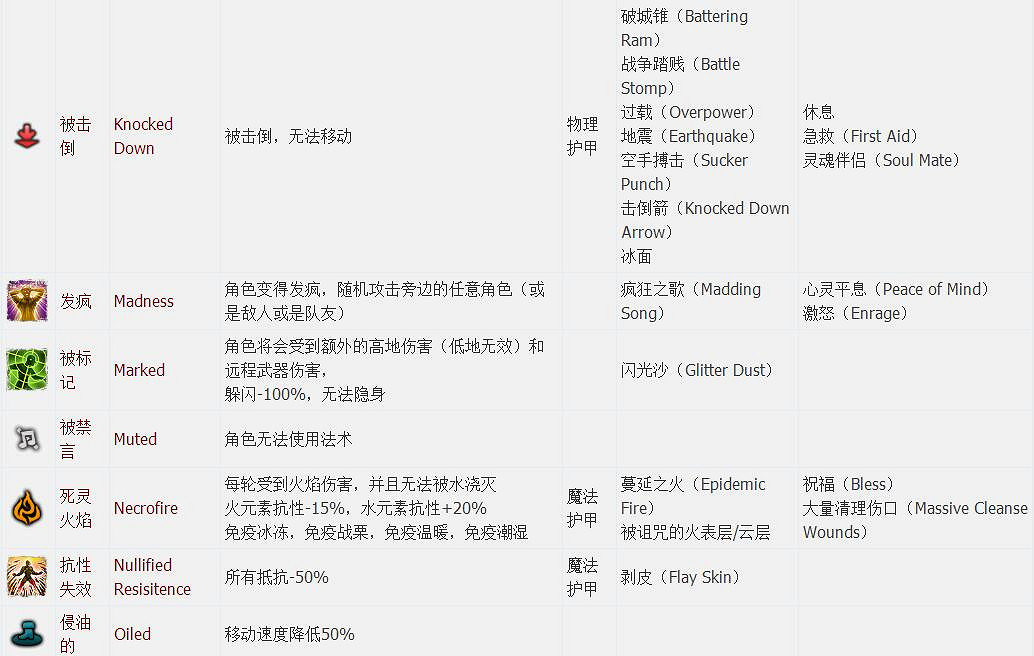 《神諭：原罪2》全章節全主支線任務流程圖文攻略 全角色/種族/職業+系統教學[攻略組]【完結】