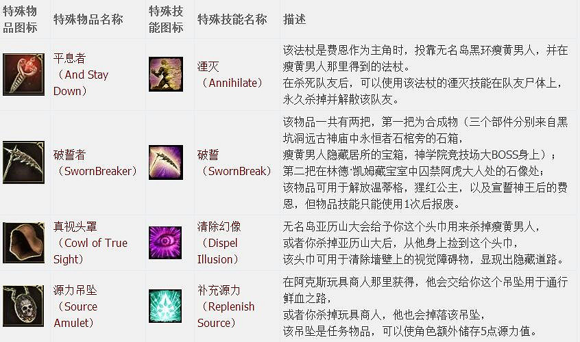 《神諭：原罪2》全章節全主支線任務流程圖文攻略 全角色/種族/職業+系統教學[攻略組]【完結】