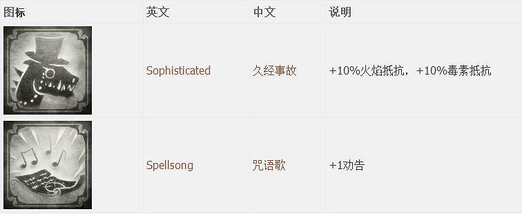 《神諭：原罪2》全章節全主支線任務流程圖文攻略 全角色/種族/職業+系統教學[攻略組]【完結】