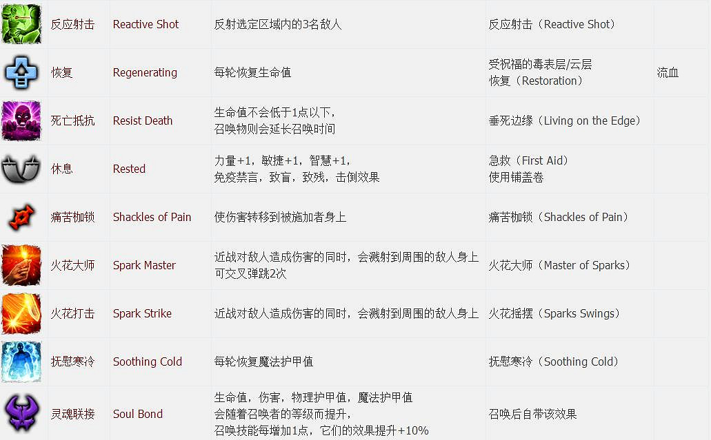 《神諭：原罪2》全章節全主支線任務流程圖文攻略 全角色/種族/職業+系統教學[攻略組]【完結】