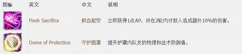 《神諭：原罪2》全章節全主支線任務流程圖文攻略 全角色/種族/職業+系統教學[攻略組]【完結】