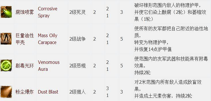 《神諭：原罪2》全章節全主支線任務流程圖文攻略 全角色/種族/職業+系統教學[攻略組]【完結】