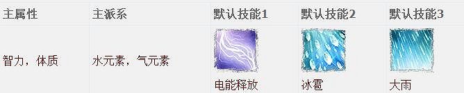 《神諭：原罪2》全章節全主支線任務流程圖文攻略 全角色/種族/職業+系統教學[攻略組]【完結】